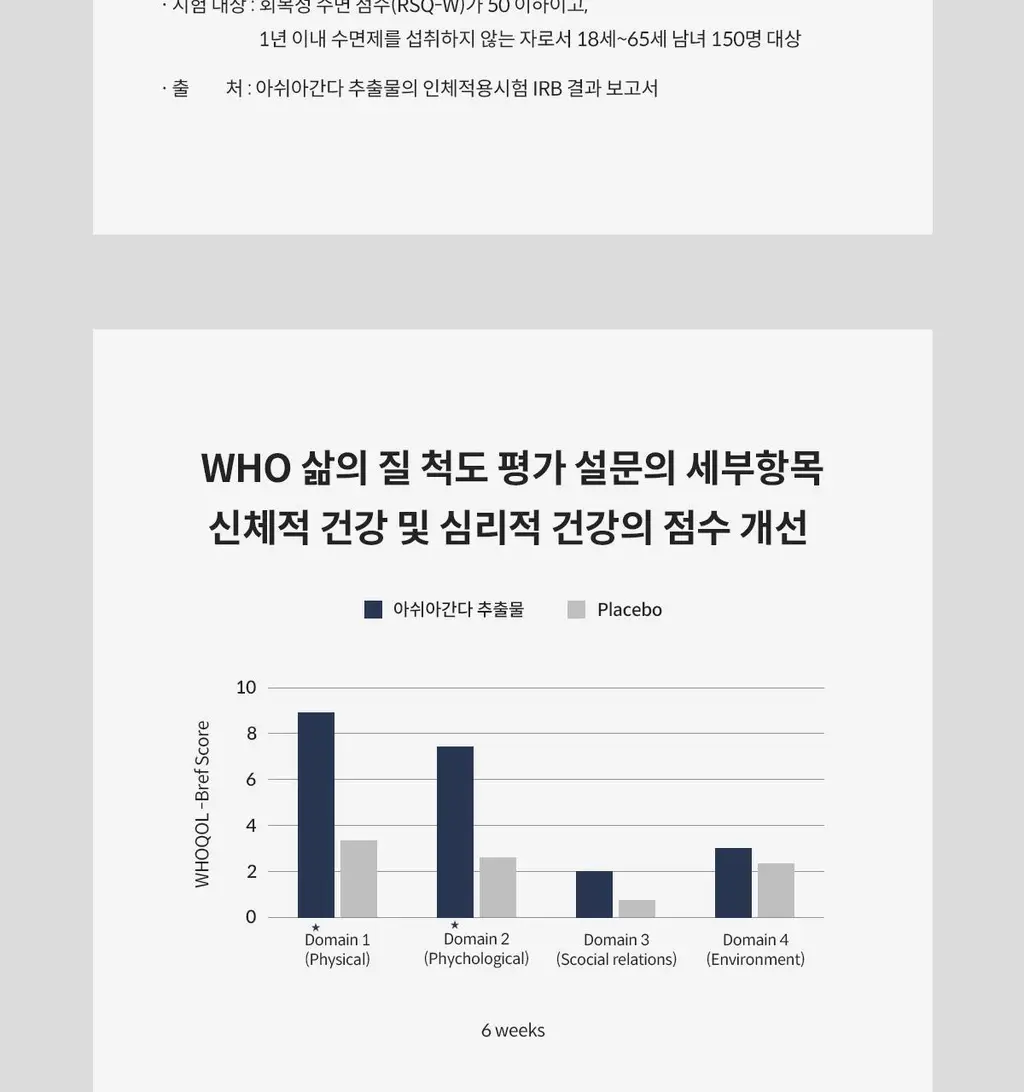 [수면건강] 위아바임 아쉬아간다 30정 (30일분) 상세페이지 44